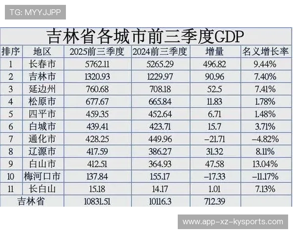 吉林迫切需要取得胜利，提高排名优势，吉林省优势